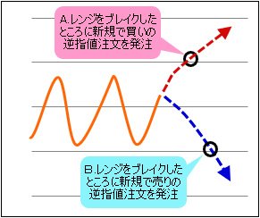 OCO注文