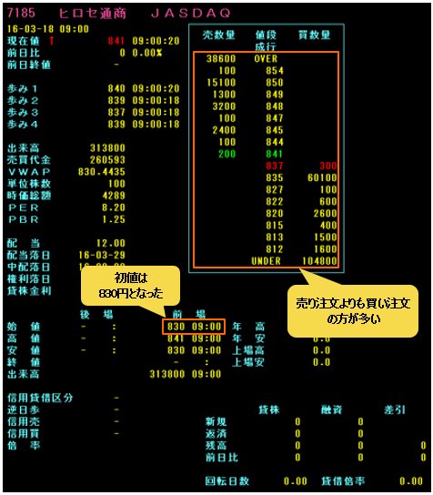 ヒロセ通商の板: 3月18日(金)初値直後