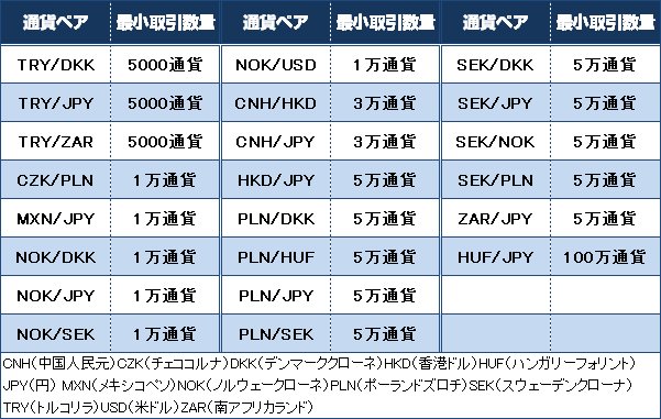 最小取引数量が1000通貨以外の通貨ペア一覧