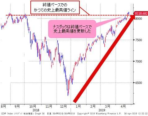 ナスダック 日足