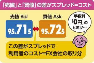 スプレッドの秘密