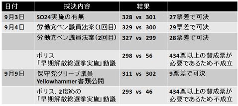 採決内容と結果