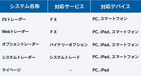 リニューアル後のシステム構成