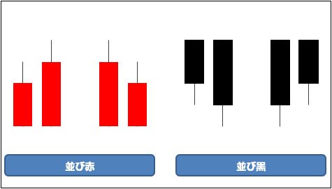 並び赤・並び黒