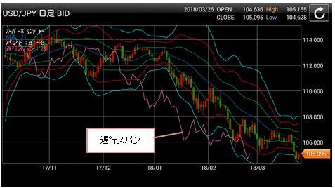 米ドル/円 日足