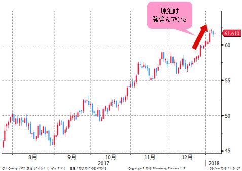 WTI原油先物 日足