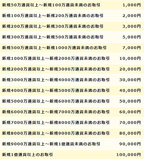 新規口座開設キャンペーンのキャッシュバック条件