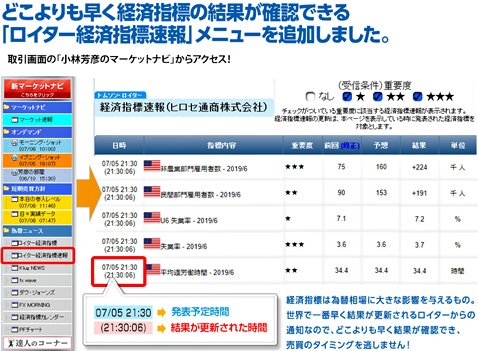 ヒロセ通商のロイター経済指標速報
