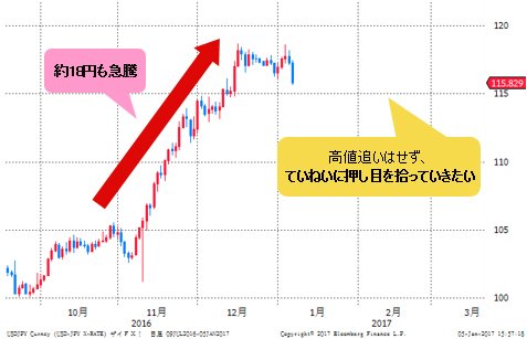 米ドル/円 日足