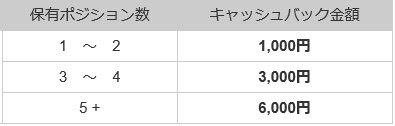 IG証券・「夏の選べるボーナスキャンペーン」FX取引での条件