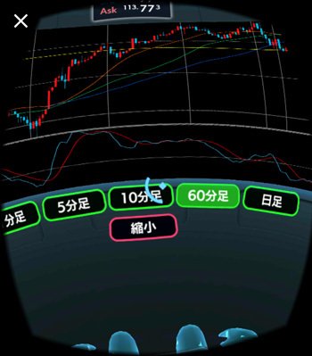GMOクリック証券・「GMO-FX VR トレード」目線で操作中