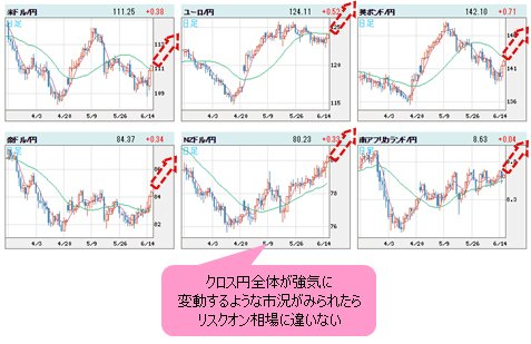 世界の通貨 VS 円