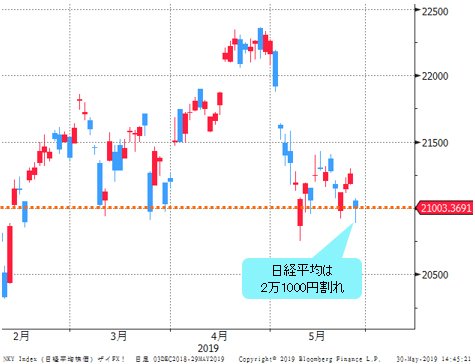 日経平均 日足