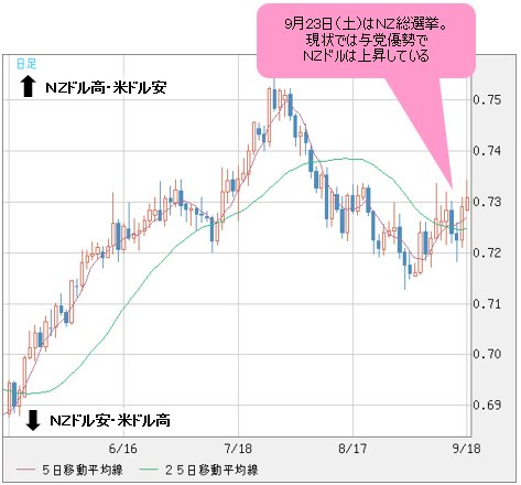 NZドル/米ドル 日足