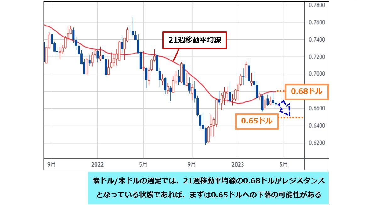 FX 自動売買（移動平均線＋平均足スムース＋取引時間設定＋