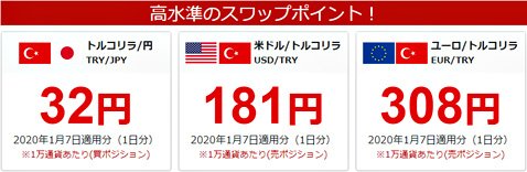 トルコリラ/円、米ドル/トルコリラ、ユーロ/トルコリラのスワップポイントの比較(1月7日現在)