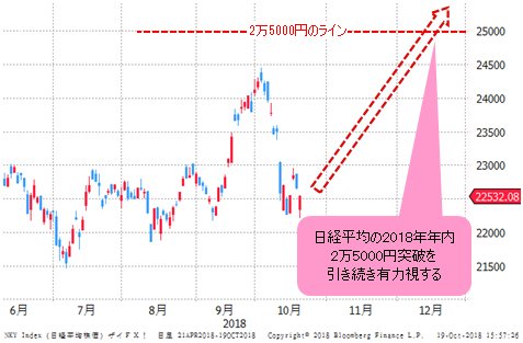 日経平均 日足