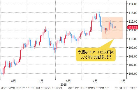 米ドル/円 日足