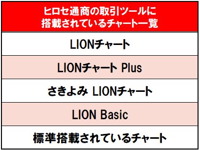 ヒロセ通商のチャートシステム