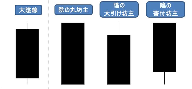 大陰線