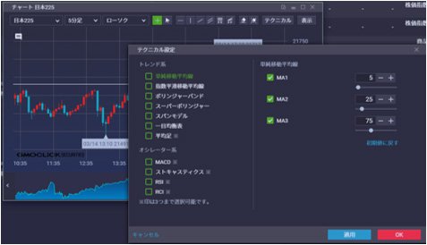 はっちゅう君CFD チャートとテクニカル指標設定画面