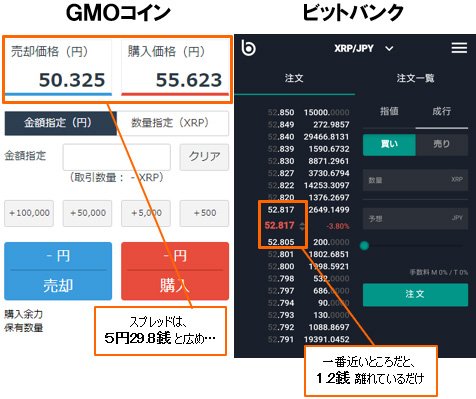 GMOコインとbitbank.ccのリップル取引画面(2018年7月17日16時頃)