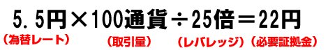 100通貨取引にかかかるメキシコペソ/円の証拠金
