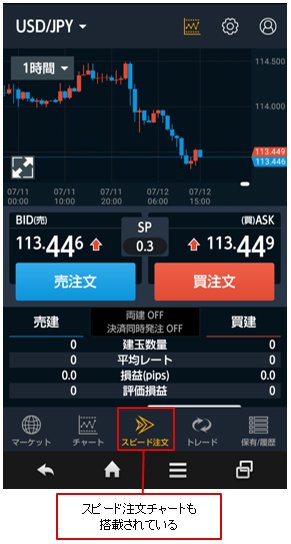 「GMO-FX DASH」のスピード注文チャート