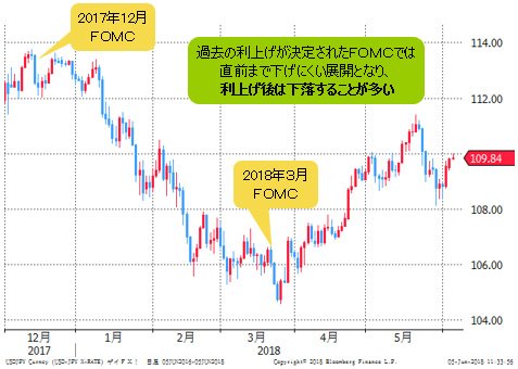 米ドル/円 日足