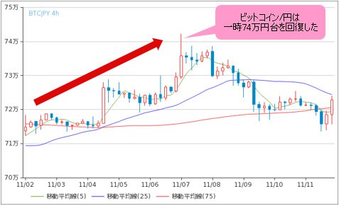 ビットコイン/円 4時間足