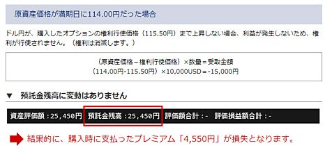 米ドル/円が114.00円まで下落しても損失限定される画像