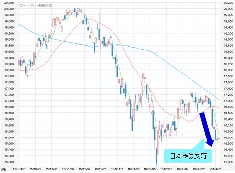 日経平均 日足