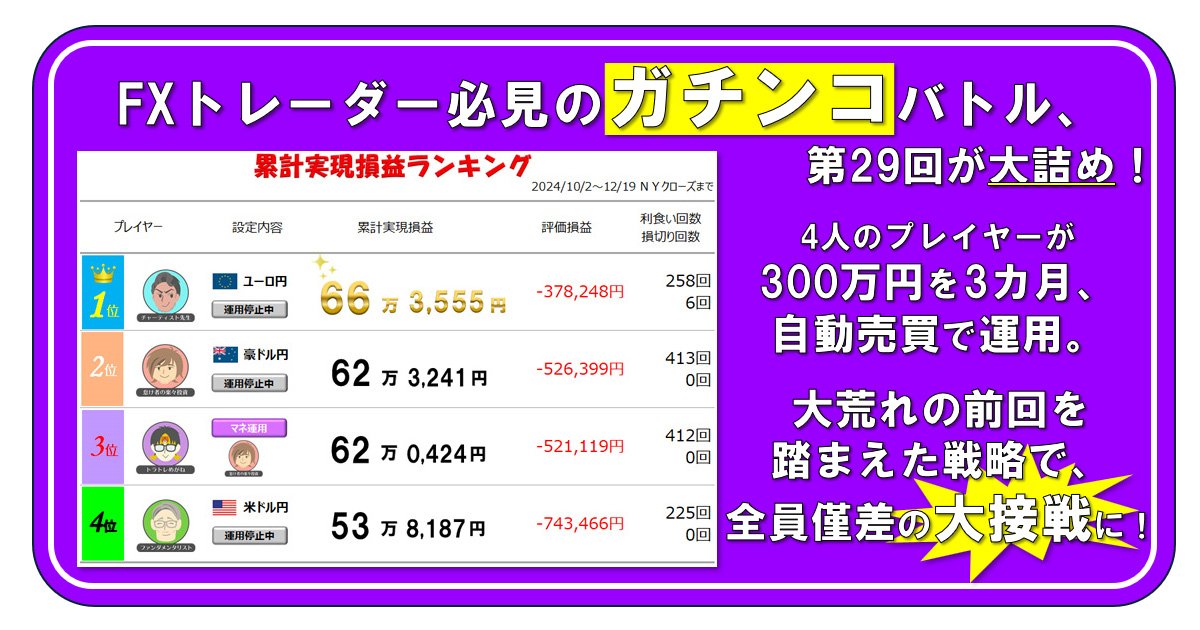 FXトレーダー 必見のガチンコバトルは第29回が大詰め！4人のプレイヤーが300万円を3カ月、自動売買で運用。大荒れの前回を踏まえた戦略で、全員僅差の大接戦に！｜ザイスポ FX！ - ザイFX！