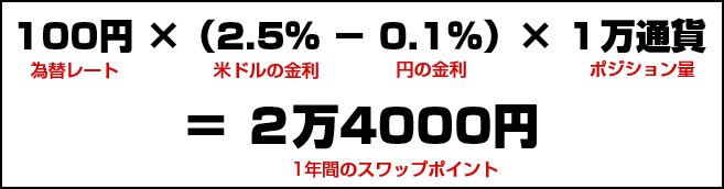 スワップポイントの計算例