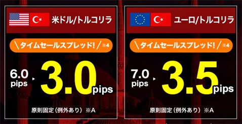 外為ドットコムの米ドル/トルコリラとユーロ/トルコリラのスプレッドタイムセールキャンペーン