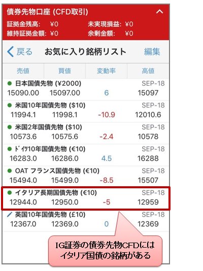 IG証券スマホアプリ