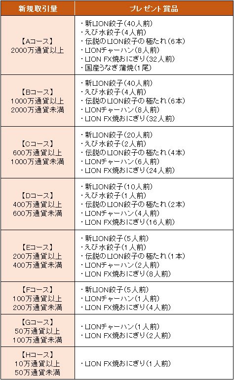 国産うなぎ蒲焼とまんぷく中華プレゼントのプレゼント条件