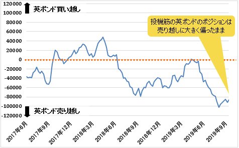 IMM(国際通貨先物市場)のポジション状況(英ポンド/米ドル)9月17日時点