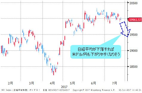 日経平均 日足