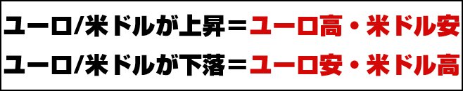 ユーロと米ドルの関係