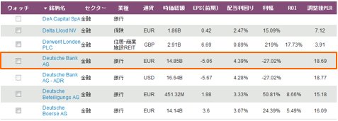 IG証券 CFD取扱い銘柄一覧の一部