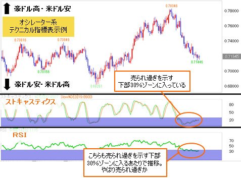 豪ドル/米ドル 日足