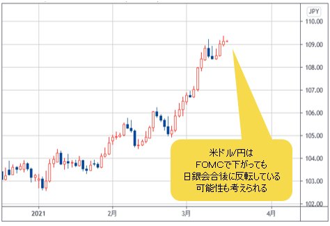 米ドル/円 日足