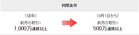 緩和されたUチャートの利用条件