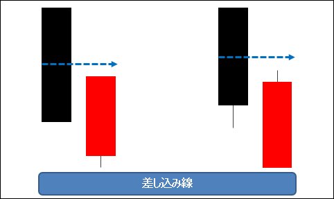 差し込み線