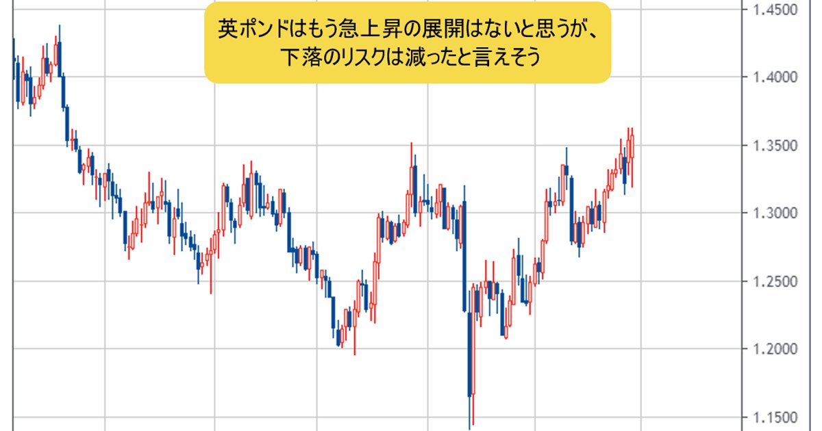 英国とｅｕがｆｔａ交渉で ついに合意 英ポンドには好材料 下落のリスク低下 今井雅人の どうする どうなる 日本経済 世界経済 ザイfx