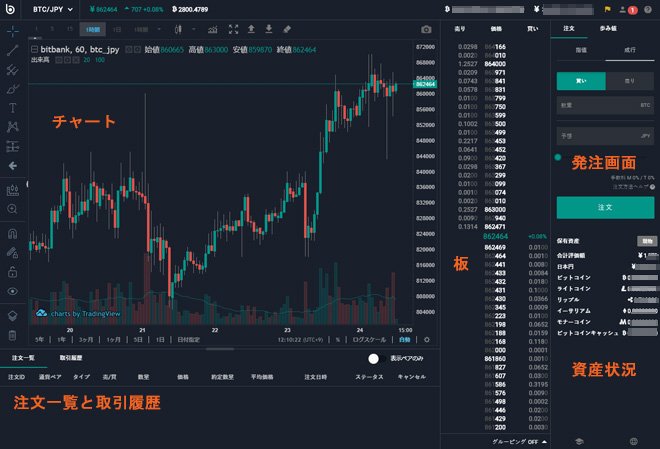 bitbank.ccの取引画面