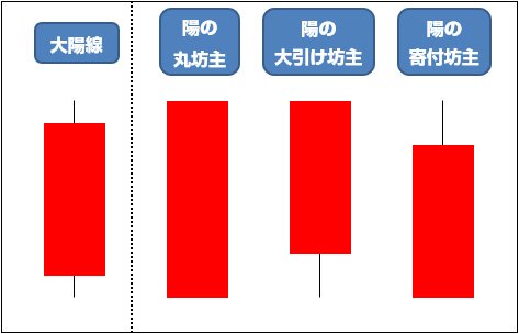 大陽線