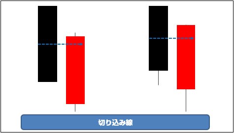 切り込み線