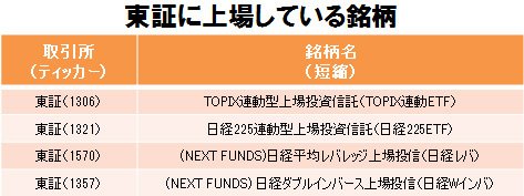東証に上場しているETF銘柄